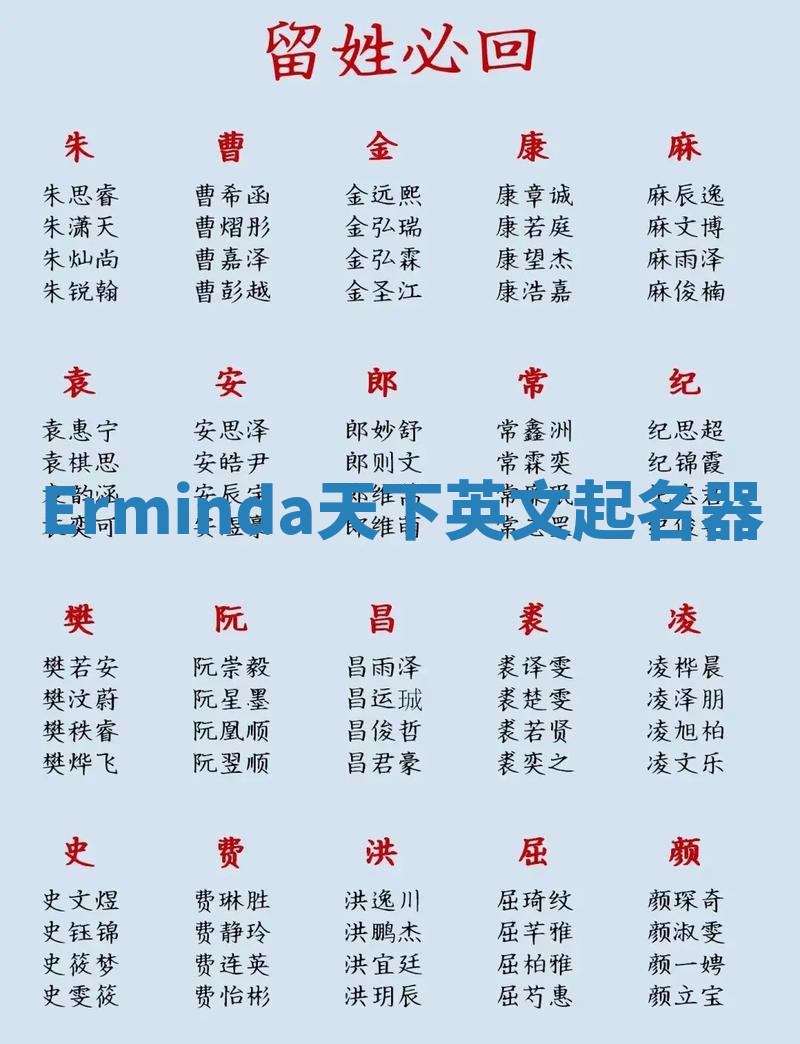 Erminda天下英文起名器