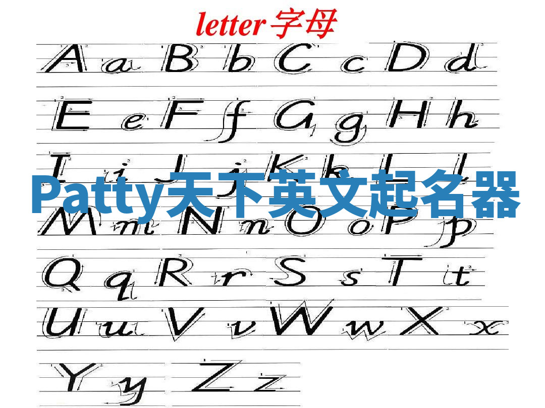 Patty天下英文起名器